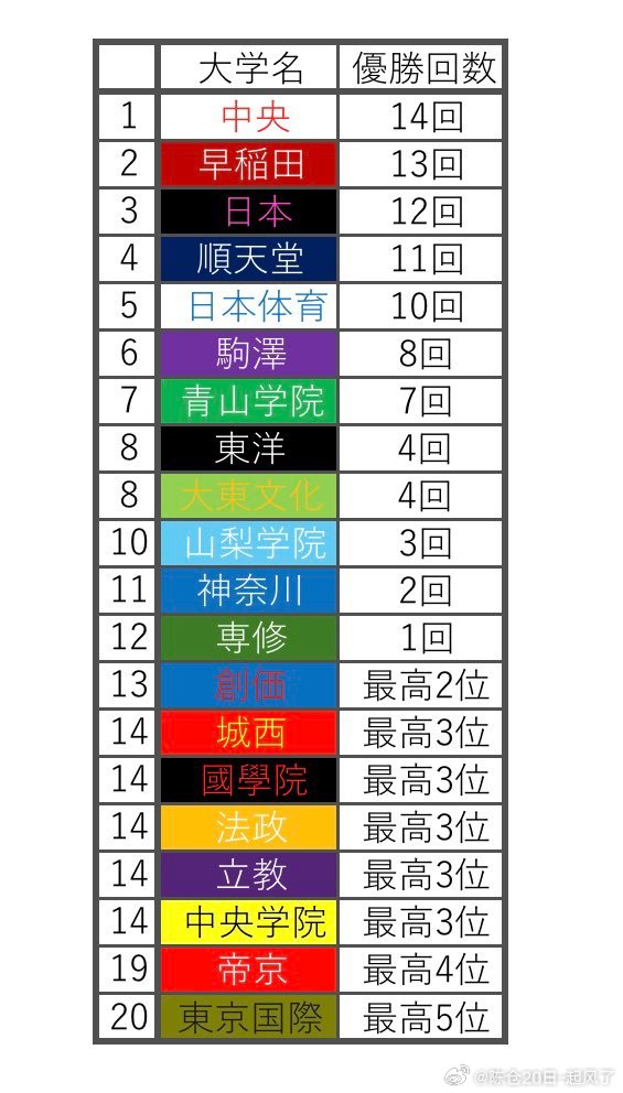 深度解读第101回箱根驿传的关键信息与评价