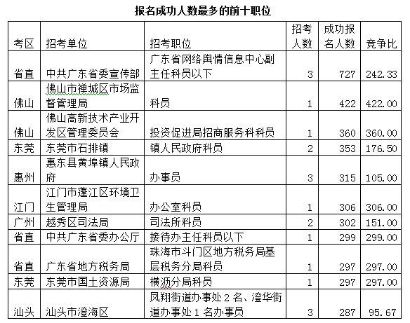 公务员考试实时报名人数背后的现象与影响探究