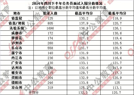 公务员考试成绩发布时间解析