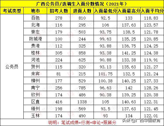 公务员笔试最低分数线解读，多少分才能过关？