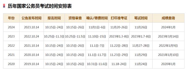 公务员岗位招录表2025，未来招录趋势及改革展望