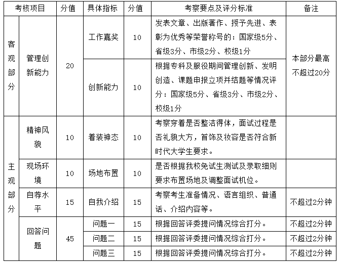 评分标准及评分细则表，构建公正透明的评估体系指南