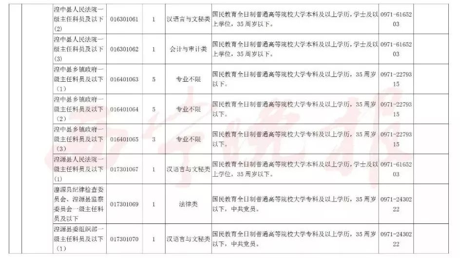 公务员录用法2019实施细则全面解读