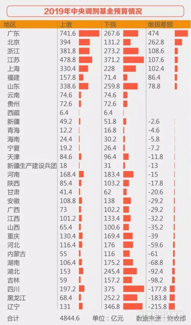 兵团公务员调剂职位表揭秘，影响分析深度解读