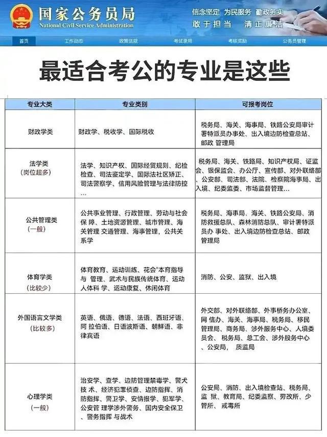 公务员考试常见问题解析与指导