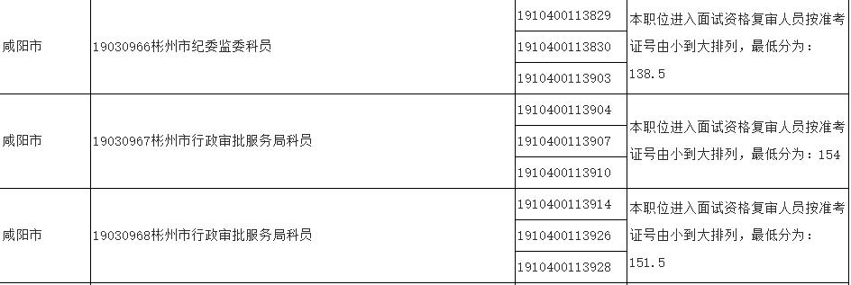 公务员资格复审解析，了解流程与要点