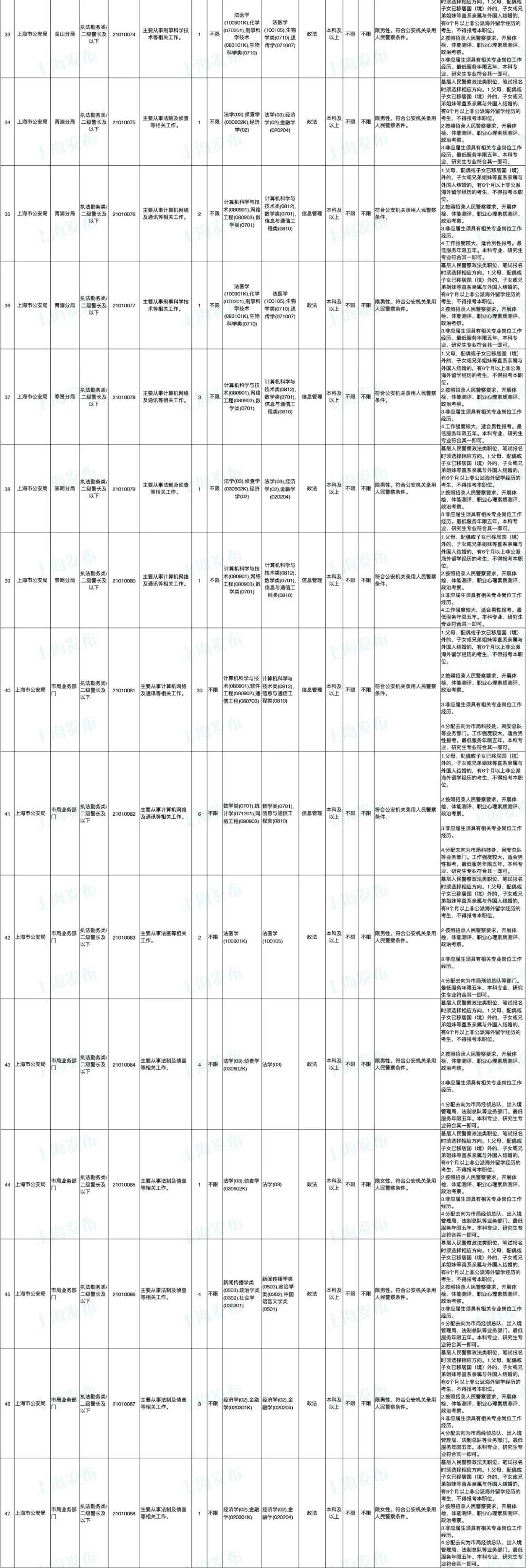 国家公务员职位表深度解读与洞察分析