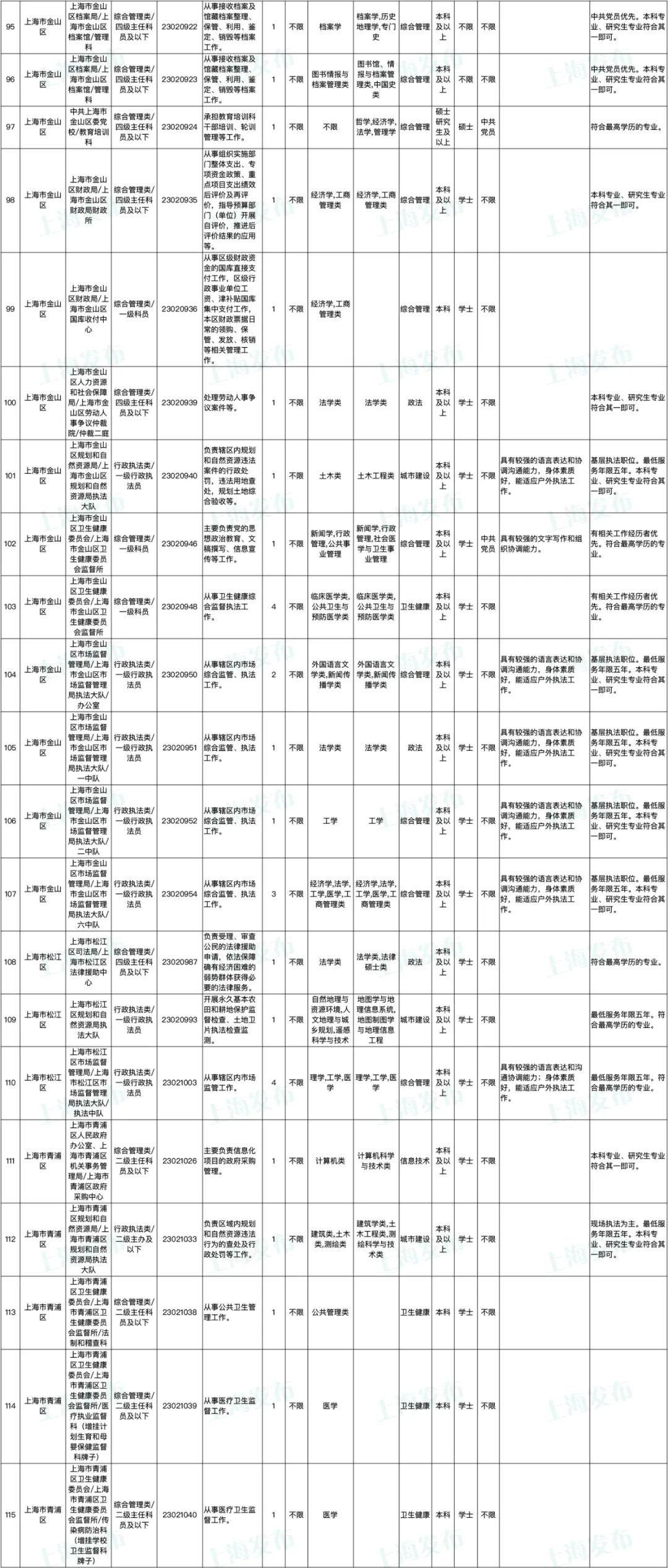 上海公务员考试难度解析