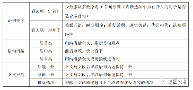 行测考点全面详解指南