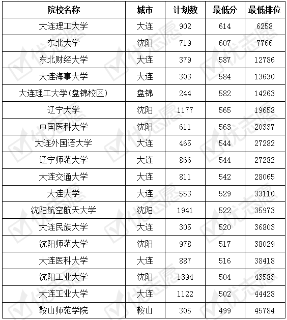 大连省考录取名单揭晓，新篇章启航时刻