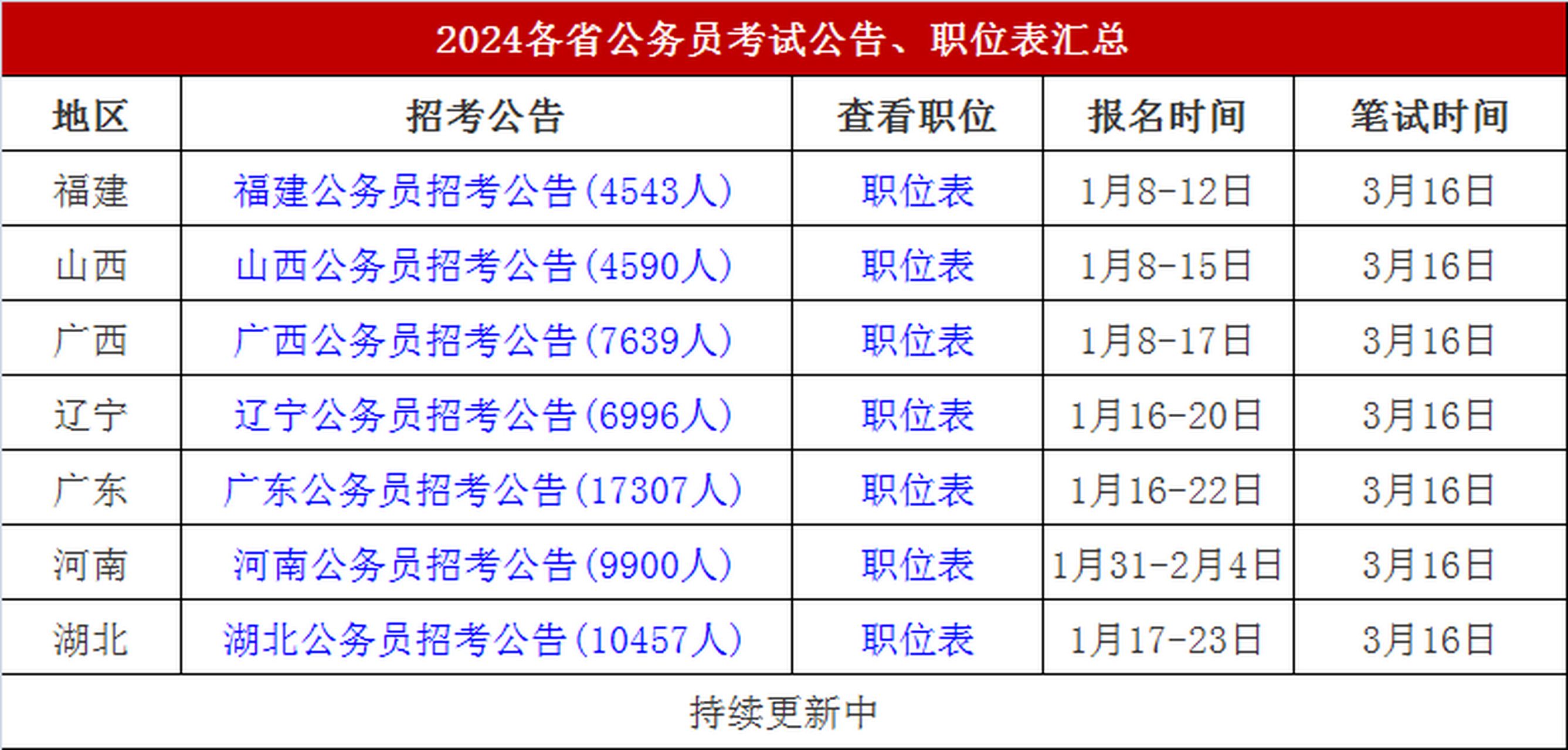 我国未来公务员招录政策展望，以2024年招录趋势为例的新展望分析