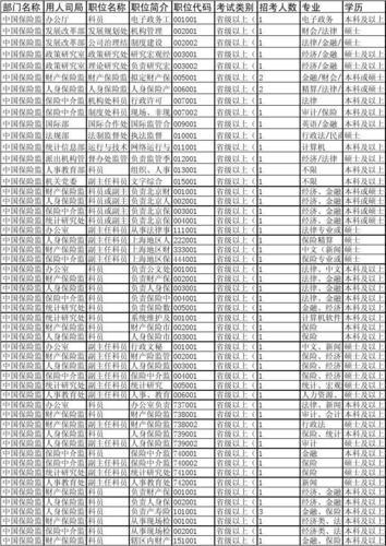 公考岗位探索，职位选择与策略指南