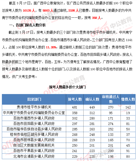 公务员考试报名人数公布背后的深度思考