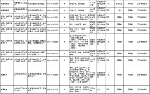 2024年国家公务员职位表深度分析与解读