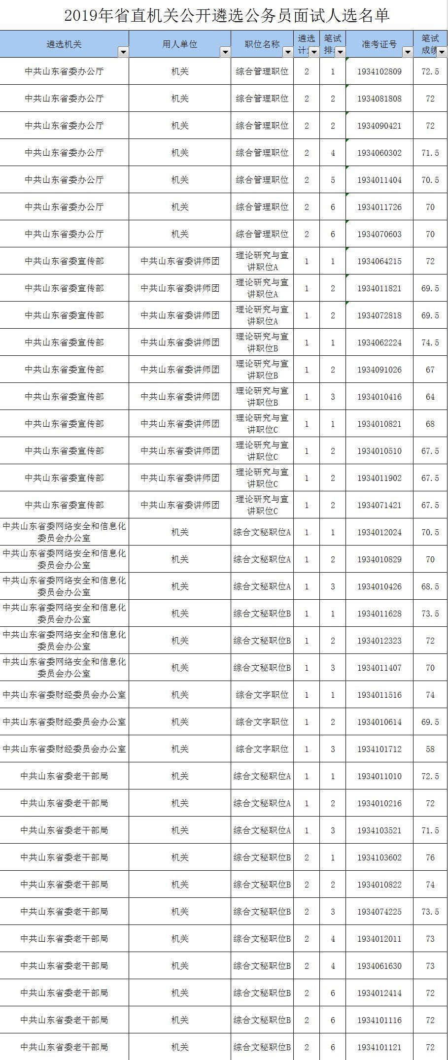 公务员面试类型及其特点概览