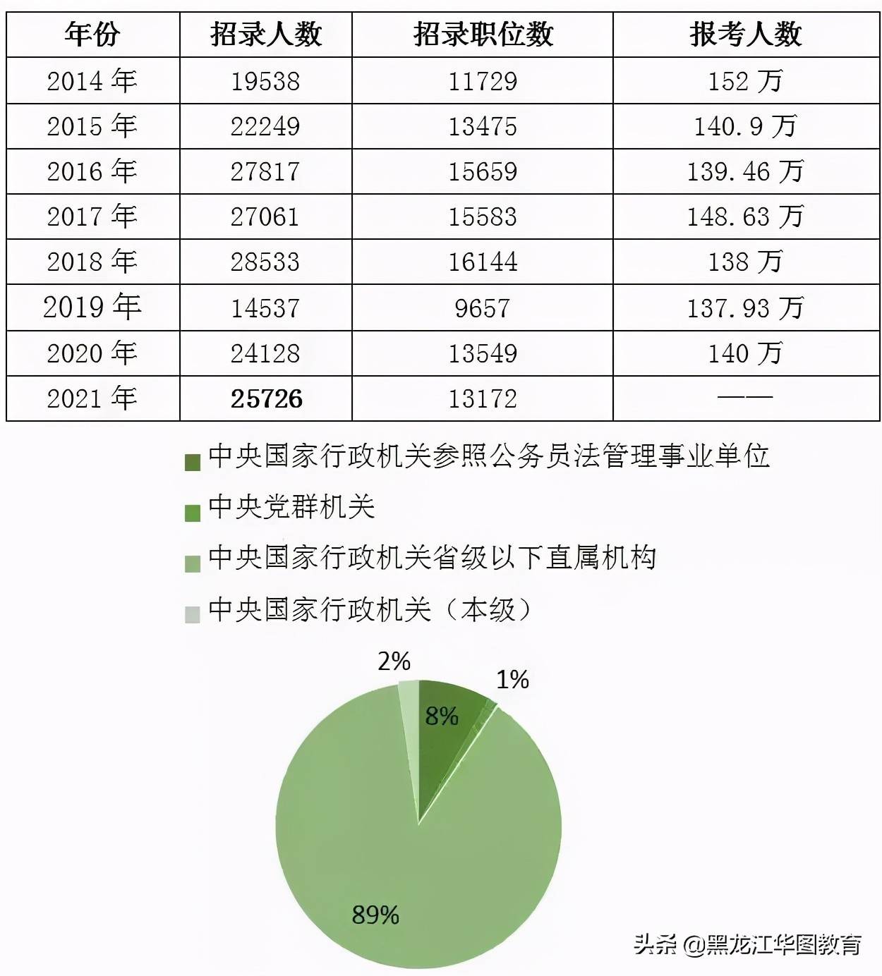 公务员考试分数线详解，标准变化与影响分析（2022版）