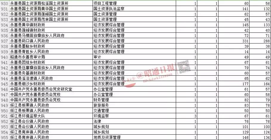 国家公务员缴费一览表全面解析