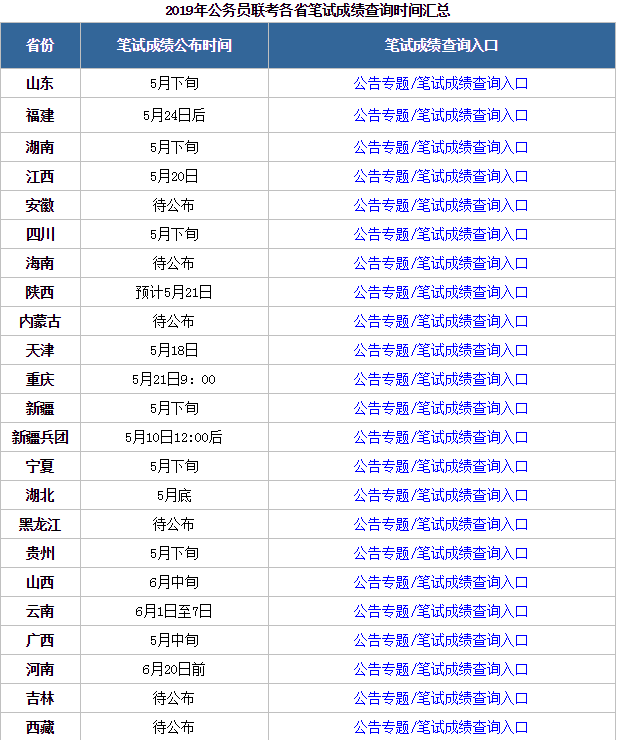 公务员笔试成绩单解读，启示与洞察