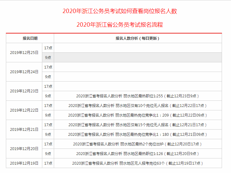 中公教育报名费详解及指导建议