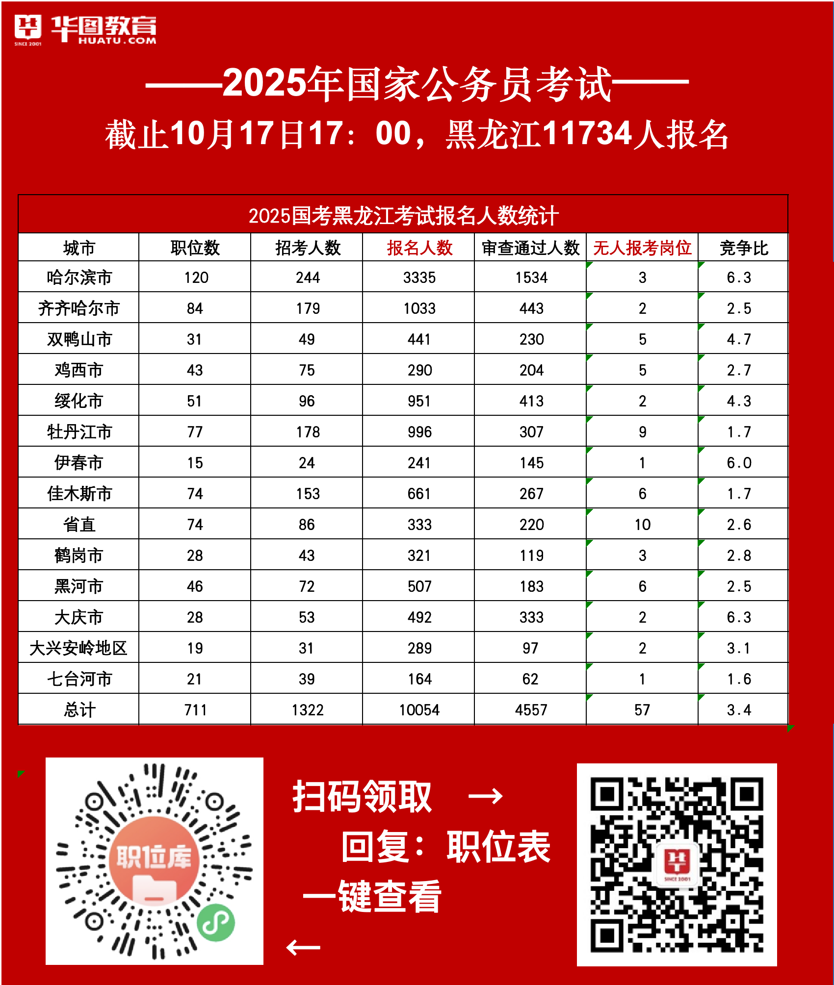 2025国家公务员考试职位表深度分析与展望