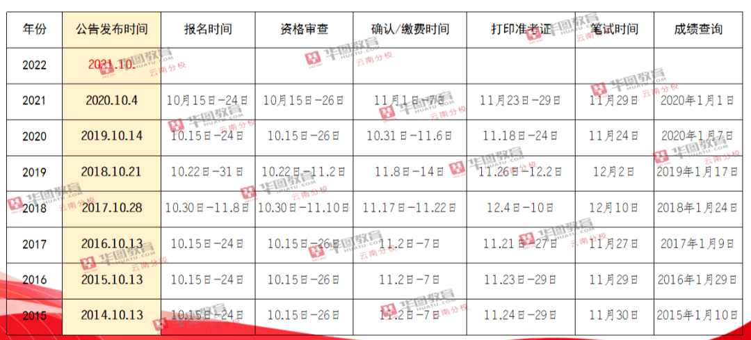 国考选拔机制解析，适应新时代需求的考试变化与选拔机制调整