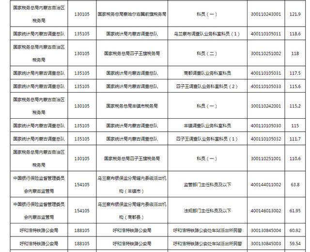 公务员最低合格分数线的意义及其影响分析