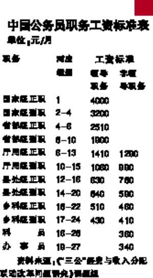 公务员职级级别与工资体系详解，一览表解析