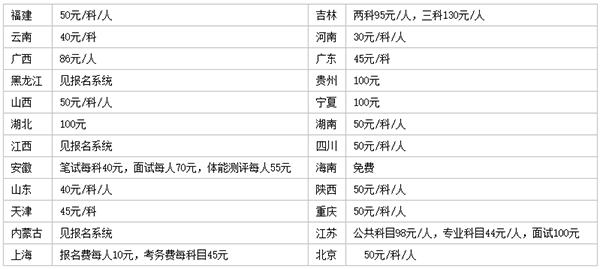 公务员考试报名费解析与指导，能否退款揭秘