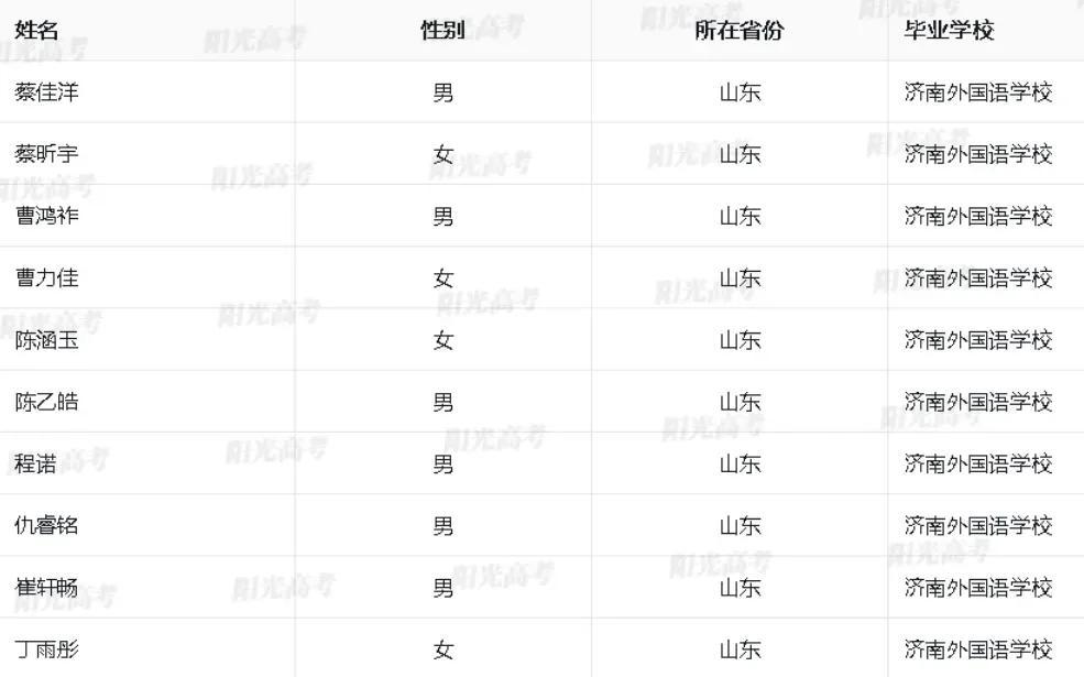 admin 第24页