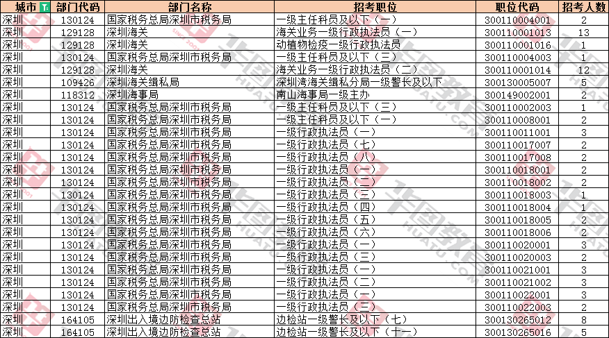 国考无人报考岗位现象揭秘，原因分析与应对策略