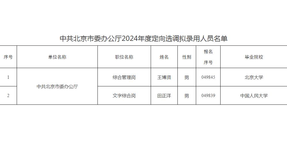 迈向未来的税务之路，北京税务局2024年人才录用展望