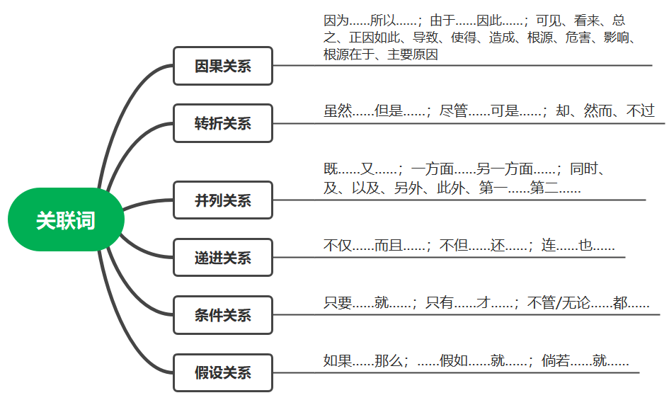 申论备考关键词解析及策略应用指南