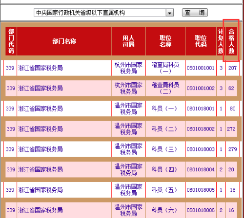 23国考岗位查询指南，重要性与实践方法解析