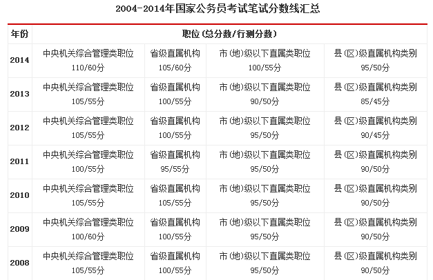 公务员考试成绩解读及提升策略全攻略