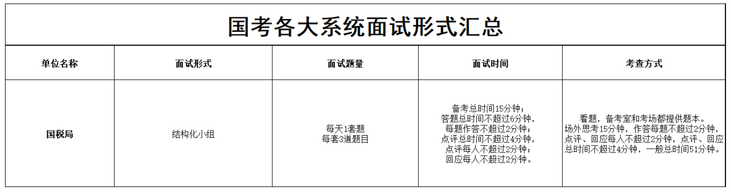 公务员面试类型