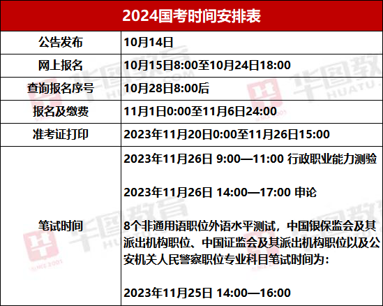 关于2024年国考报名时间的探讨与解析