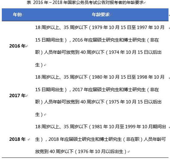 公务员报考条件与年龄要求全面解析