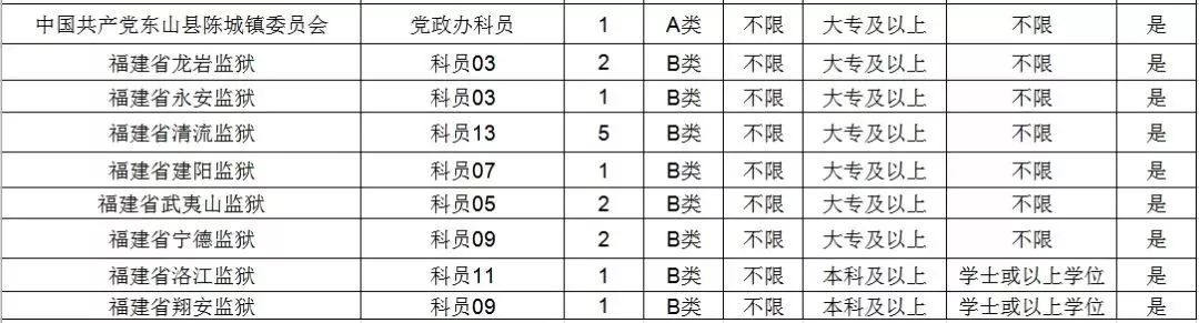 公务员报名所需资料详解及注意事项指南