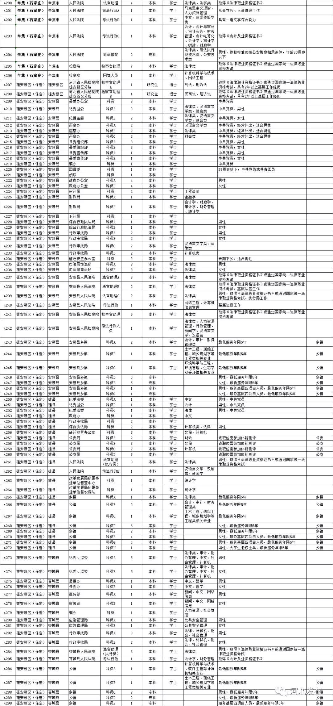 公务员职位表查询官网，一站式服务助力职业梦想起航