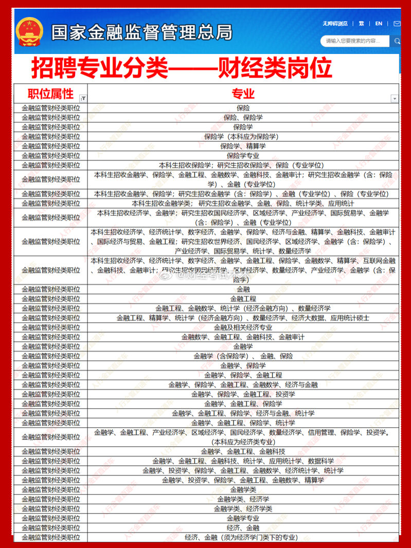 探究国考专业分类目录，全新视角解读24年国考专业分类大纲