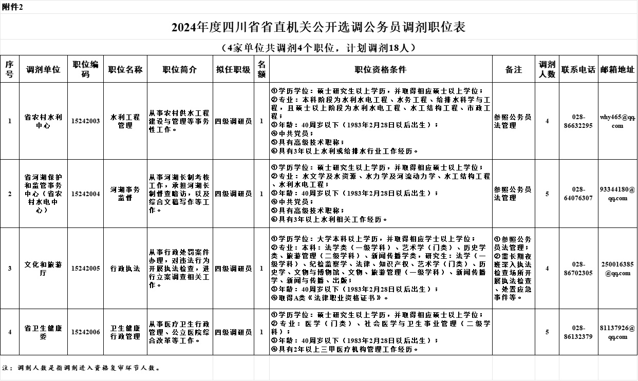 工作岗位调剂，内涵、作用与实践的深度解析