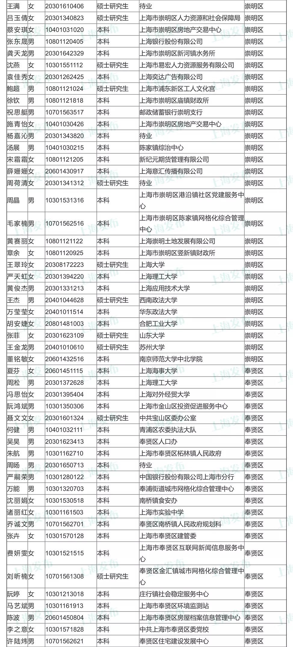 上海市公务员公示名单中的周衡思，公务员之路杰出代表探秘