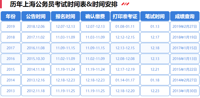 上海公务员考试难度解析