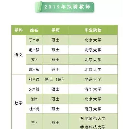 中小学教师招聘趋势下的高考志愿填报策略，应对清北与文科的挑战