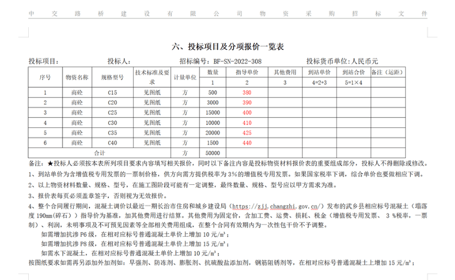 控制价一分钱之差引发千万项目流标背后的故事