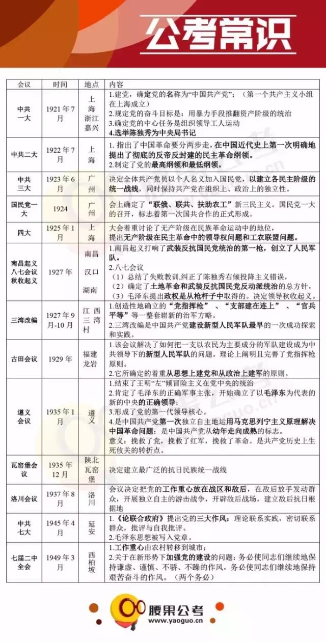 公务员考试做题技巧汇总表