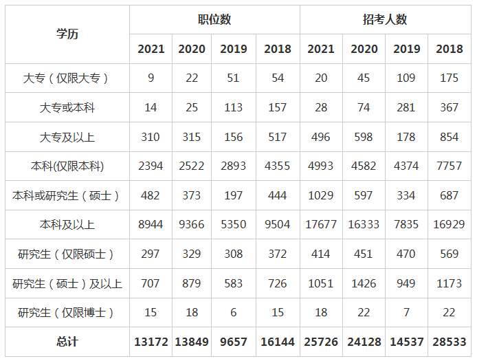 公务员报考资格条件全面解析