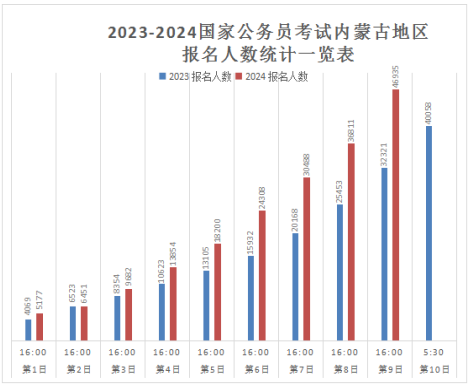 深度解读国考报名条件，2024年国考报名必备资格要求解析