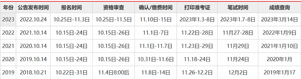 关于即将到来的国考时间已定，2025年国考备考探讨