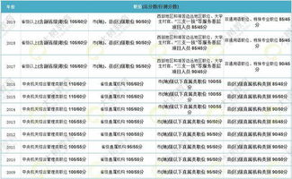 国考行测高分段人数解析，探究60分以上考生分布